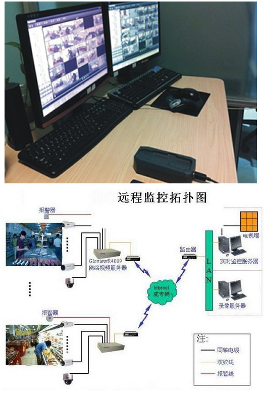 远程监控